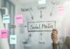 Georgia SEO and Media Strategy: Social Media Procedures that can Boost Search Engine Optimization SEO and Media Strategy